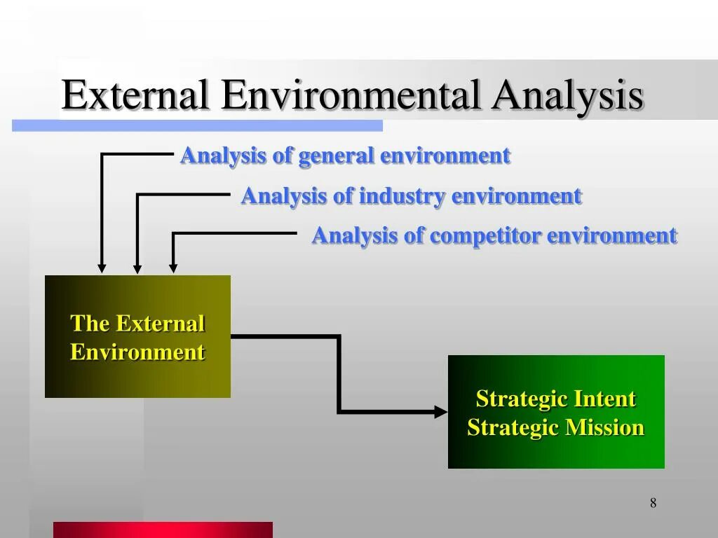 Environment analysis. Environmental analysis. external environment. macro environment analysis. external analysis.