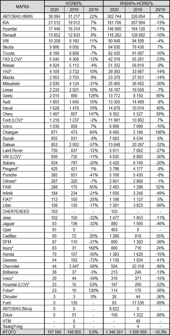 Свалка гта 5 рп. Лидеры продаж автомобилей. Need for speed no limits car list таблица. Таблица свалок машин маджестик. Need for speed no limits car list таблица.