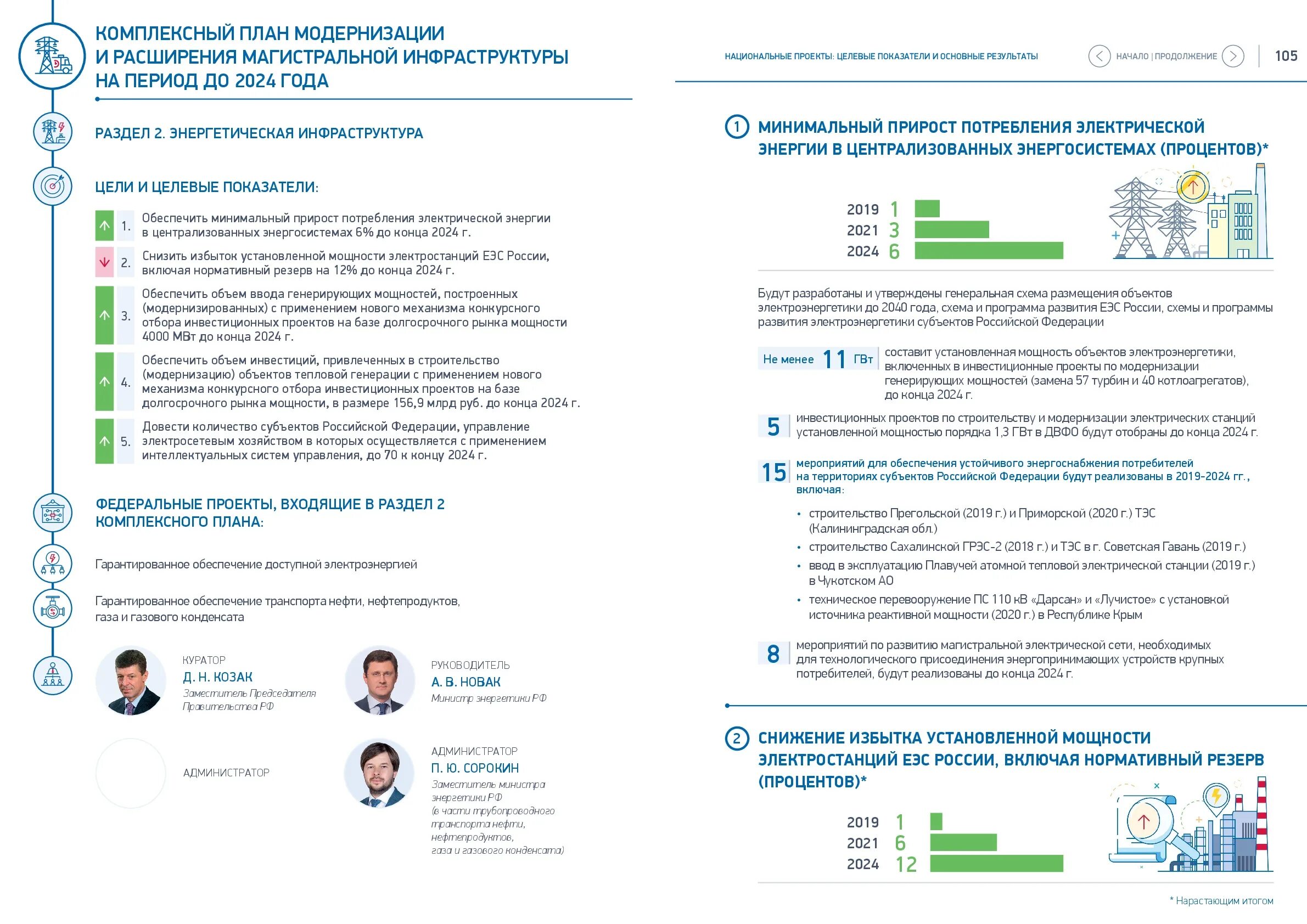 план мероприятий воспитательного мероприятия. план-график конференции. план карта мероприятия. национальный проект наука. план международных мероприятий 2024.
