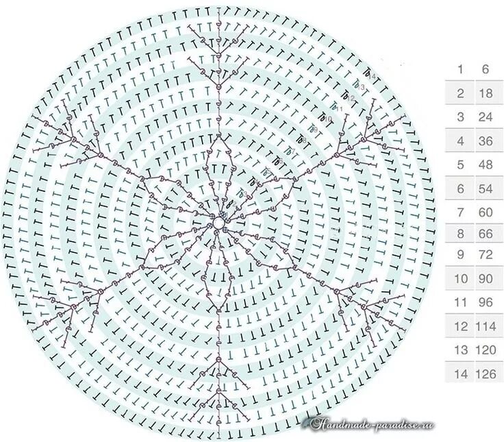Вязание по кругу рисунок. Схема круга крючком столбиками с накидом. Салфетки связанные рельефными столбиками со схемами. Схема вязания круга столбиками с накидом. Донышко беретки крючком.