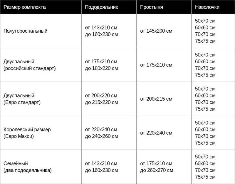 Ширина полуторки. Размер постельного белья евро 2-х спального. Размер постельного белья 1.5 стандарт в см Россия. Размеры постельного белья таблица 2-х спальных стандарт. Размеры постельного белья евро и 2 спального.