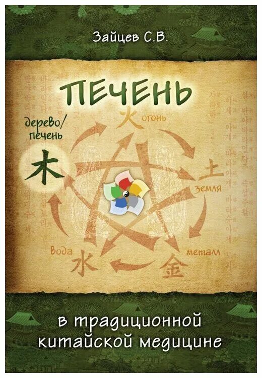 Китайская медицина печень. Точка тай-чун канала печени. Китайская медицина печень. Токсический гепатоз клинические рекомендации. Китайская медицина печень.
