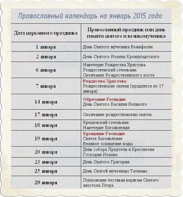 Что нельзя делать сегодня по православному календарю. Праздники в январе. Январские православные праздники. Церковные праздники янв. Календарь праздников на январь.