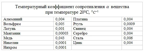 Удельное сопротивление ртути при 0