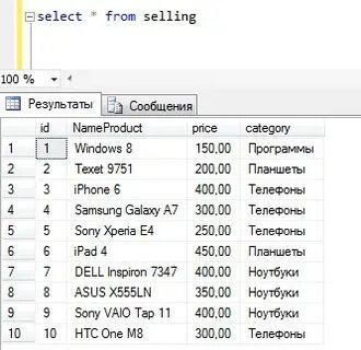 Ranking sql