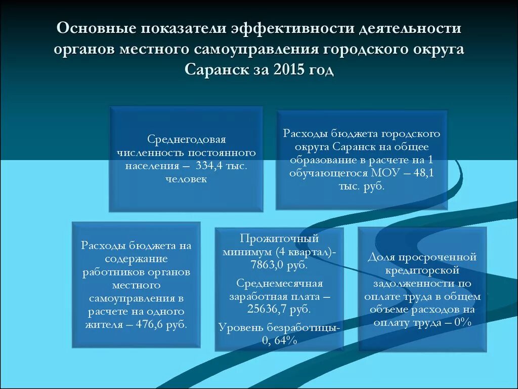 Эффективности деятельности органов государственной власти. Критерии эффективности работы органов местного самоуправления. Эффективность деятельности органов местного самоуправления. Оценка эффективности деятельности органов местного самоуправления. Эффективность местного самоуправления.