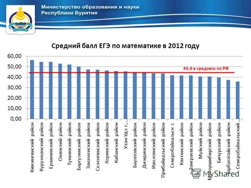 логотип министерства образования бурятии. министерство образования и науки республики бурятия. сайт минобразования бурятия. министерство образования и науки республики бурятия эмблема. республиканское агентство занятости населения республики бурятия.