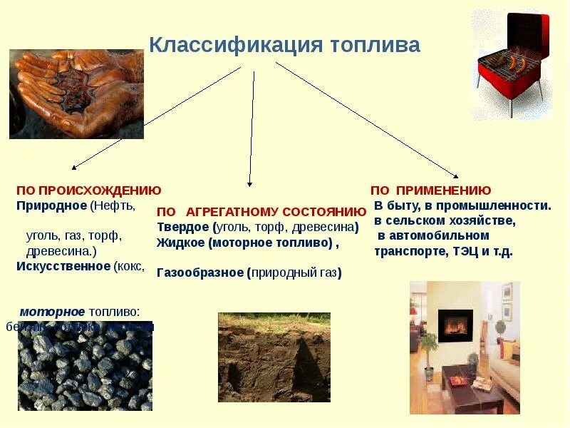 Природное минеральное топливо. Классификация жидкого топлива. Классификация твердого топлива. Виды природного топлива. Классификация видов топлива.