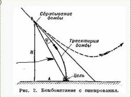 Кабрирование это