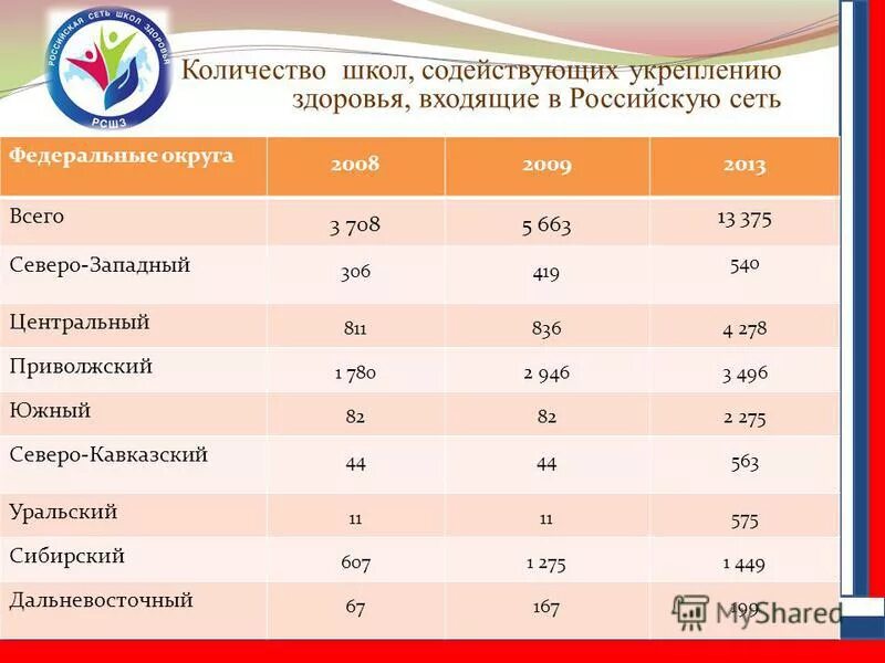 Средняя старшая школа какие классы. Школа сколка. Школа средняя численность по проекту. Школа сколка. Школа начальная средняя старшая по классам.