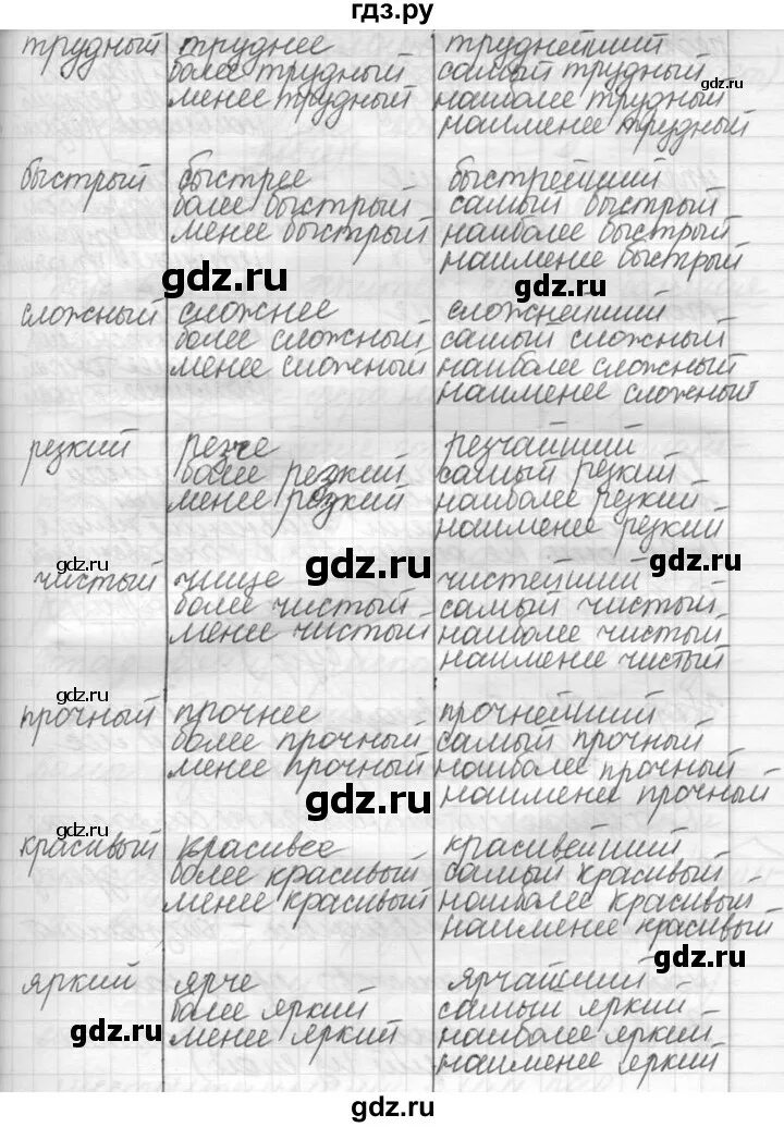 Русский пятый класс упражнение 623. Русский язык 5 класс 2 часть упражнение 623.