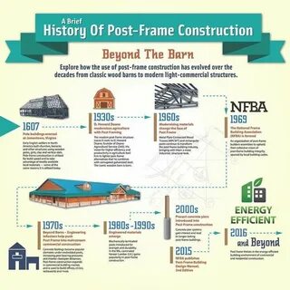 Material history