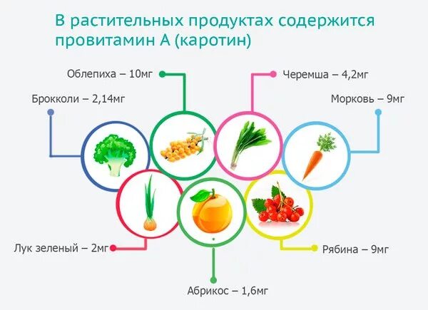 В каких продуктах содержится бета. Каротин содержится в продуктах. витамин каротин содержится в. для чего полезен витамин с. продукты содержащие каротиноиды.