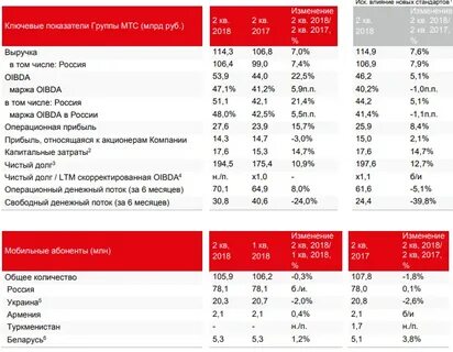 Мобильные тарифы мтс на 2024 год