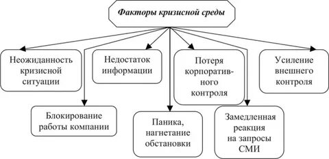 Фактор кризисной ситуации