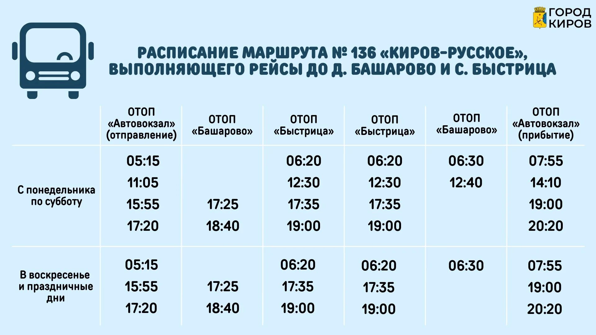 Расписание автобусов нижний киров. Киров Башарово маршрут. Расписание 143 автобуса Киров Башарово. Расписание автобусов Сидоровка Киров. Маршрут 143 автобуса Киров.