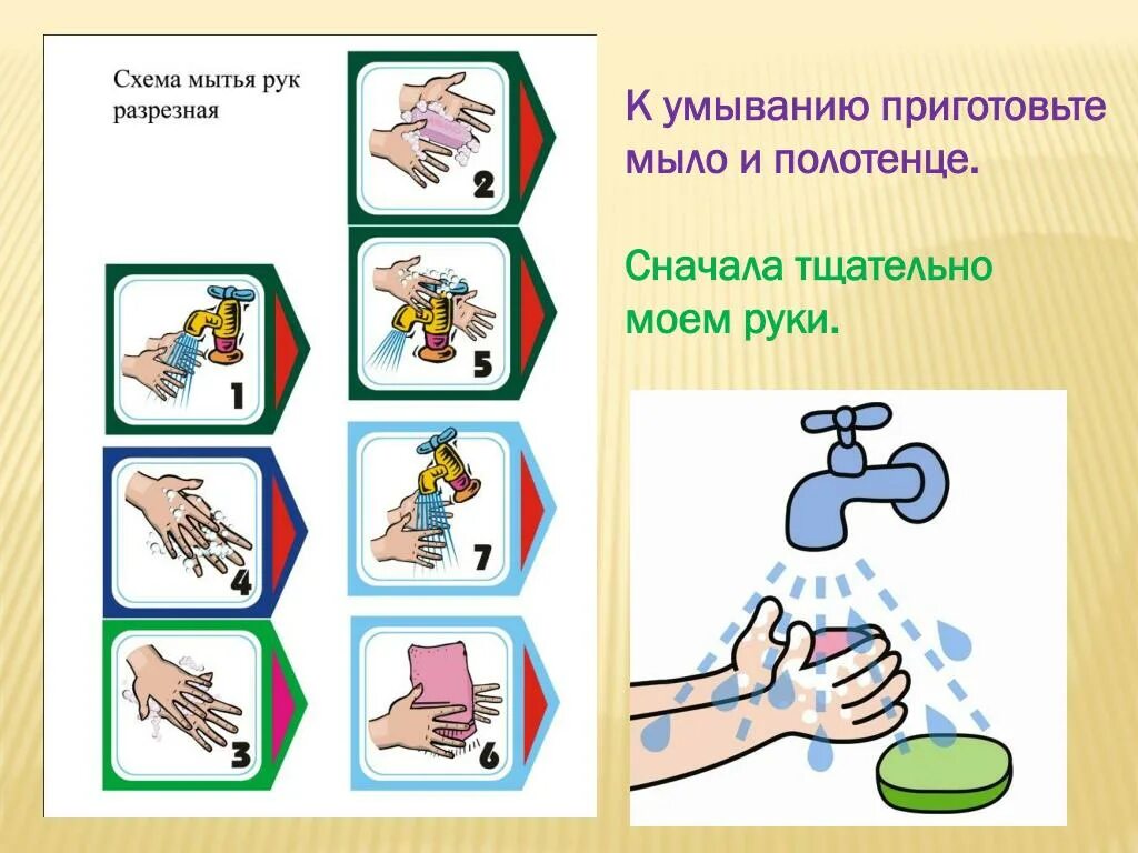 Алгоритм чистки зубов. Алгоритм умывания для детей. Алгоритмы гигиены. Алгоритм мытья рук. Алгоритм правильного мытья рук для детей.