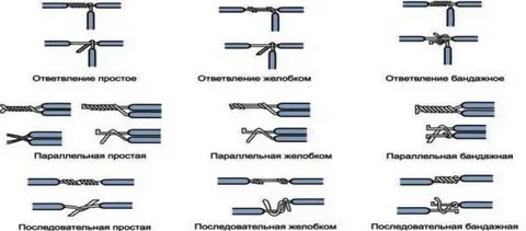 Как скручивать провода в коробке