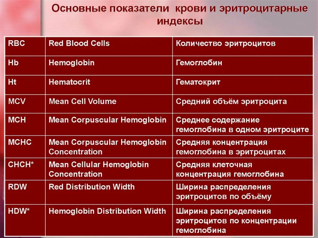 Содержание красной крови