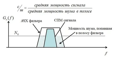 Возьми сигнал