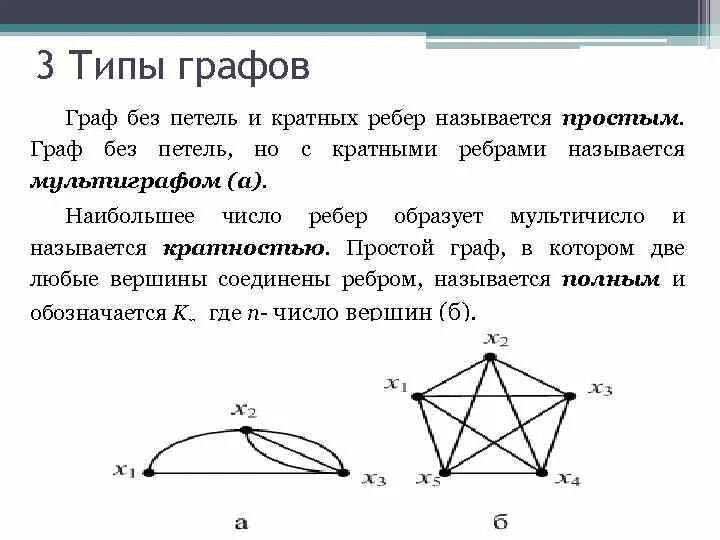 Число ребер в полном графе. Граф без петель и кратных ребер. полуэйлеров граф. кратные ребра графа это. граф, содержащий кратные ребра.