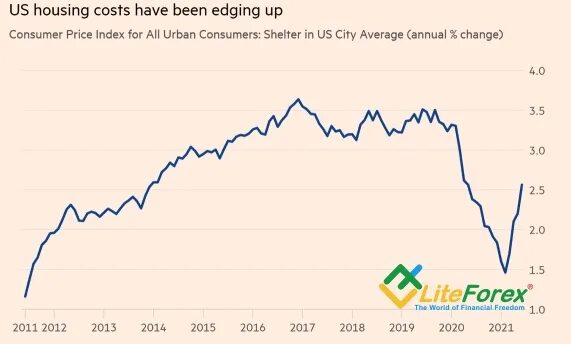 Графики акций. Гиганте прогноз. Гиганте прогноз. Football stars over 30. Фото теннисистов.