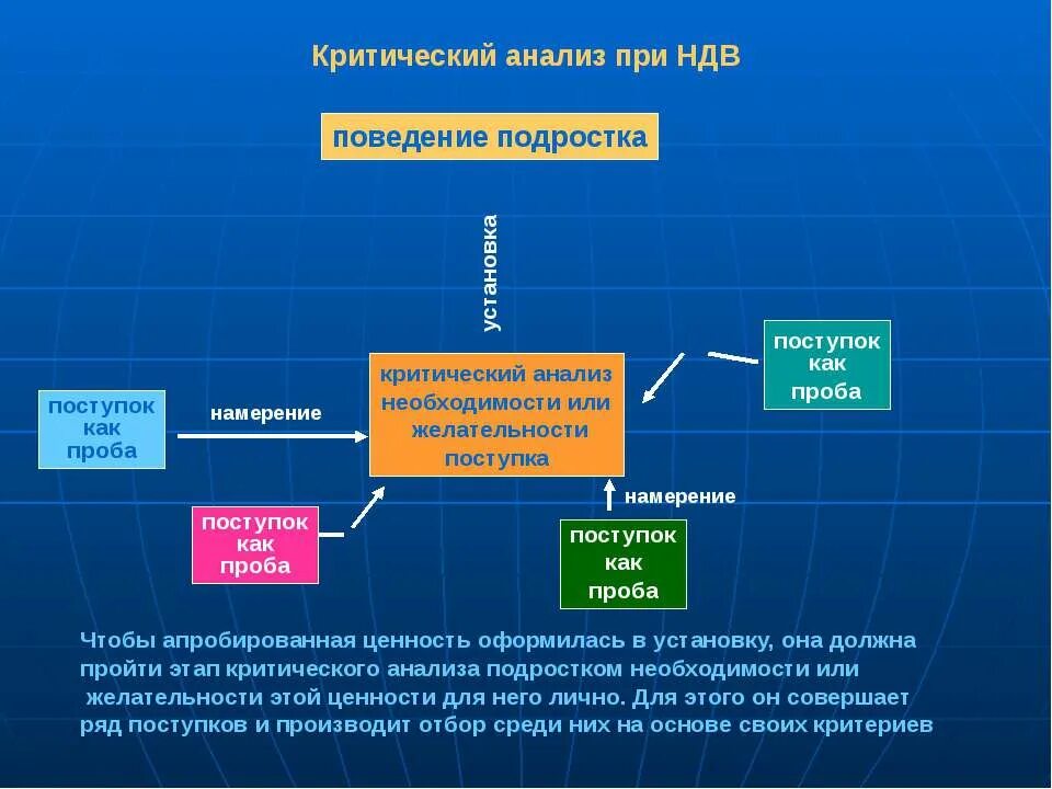 Критический анализ любой информации. Критический анализ. Критический анализ информации. Критический анализ поступков. Методы критического анализа.