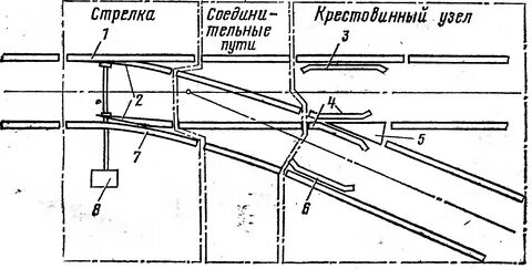 Схема стрелки жд