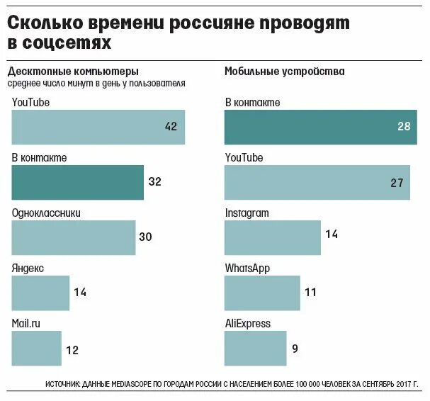 Сколько времени уйдет на просмотр