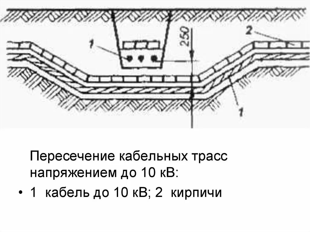 Пересечение траншей. Прокладка кабеля 10 кв в траншее. пересечение кабельных линий в траншее. разрез пересечения двух кабельных линий 10 кв. кабель 110 кв пересечение кабеля схема прокладки.