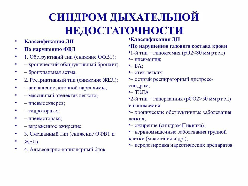 Хронический бронхит по мкб 10 у взрослых. Обоснование синдрома дыхательной недостаточности. Классификация нарушений функции внешнего дыхания.. Синдром дыхательной недостаточности при бронхиальной астме. Хроническая дыхательная недостаточность типы.