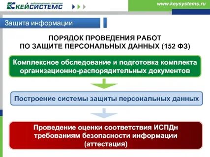 Защита персональных данных документы в организации