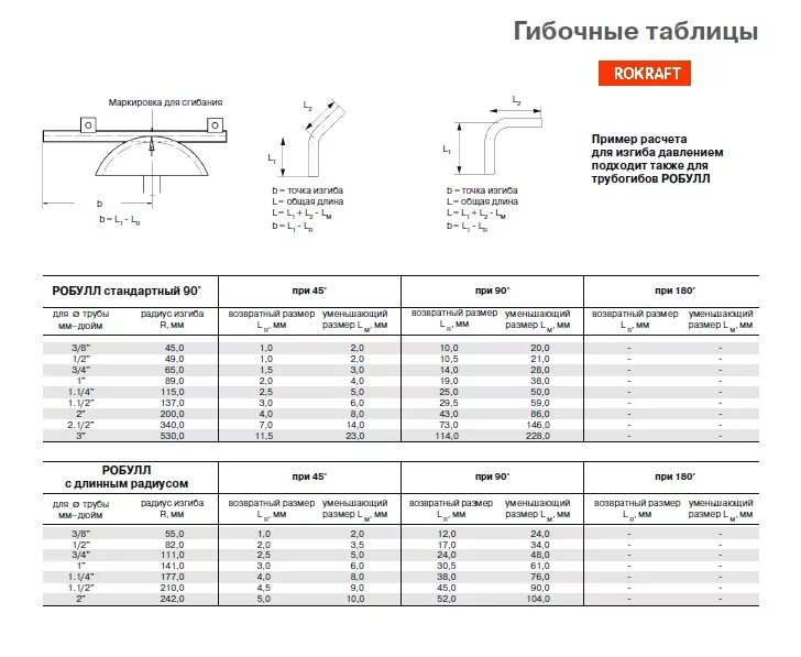 Гиб гост. Трубогиб op m18 для ручной гибки метрической трубы чертеж. Минимальный диаметр изгиба трубки. Диаметр гиба нержавеющей трубки. Радиус гибки трубы Ду 40.