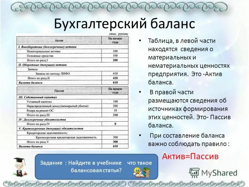 Бухгалтерский баланс. Части бух баланса. Запасные части Актив или пассив в балансе.