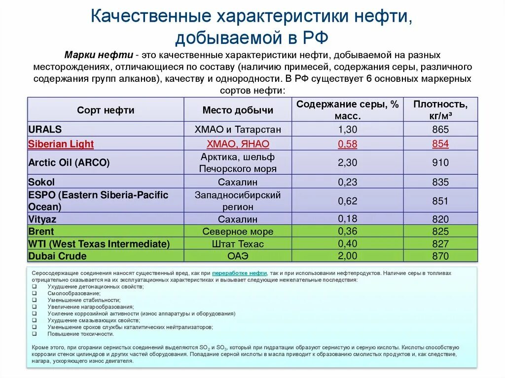 Нефть свойства месторождение нефти. Качественные характеристики нефти. Параметры в нефтедобыче. Характеристика сахалинских нефтей. Espo нефть.