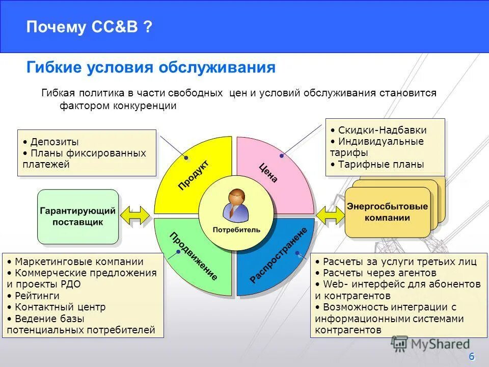 гибкость и адаптивность. гибкость. пассивная гибкость. гибкие условия сотрудничества иконка. гибкие условия работы.