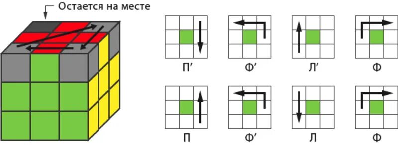 Рубик инструкция. Схема сборки кубика Рубика 3х3 ПИФ паф. Схема кубика Рубика 3х3 углы. Схема сборки кубика Рубика 3х3 с Креста. Крест кубик Рубика 3х3 схема.