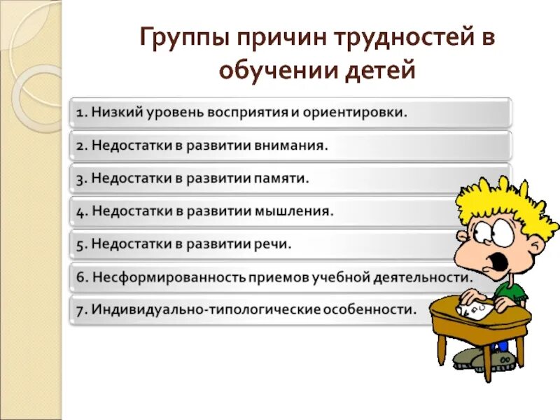 Возникает сложностей в процессе. Причины трудностей в обучении. Причины трудностей в обучении младших школьников. Причины затруднений в учебе. Трудности в обучении это в педагогике.