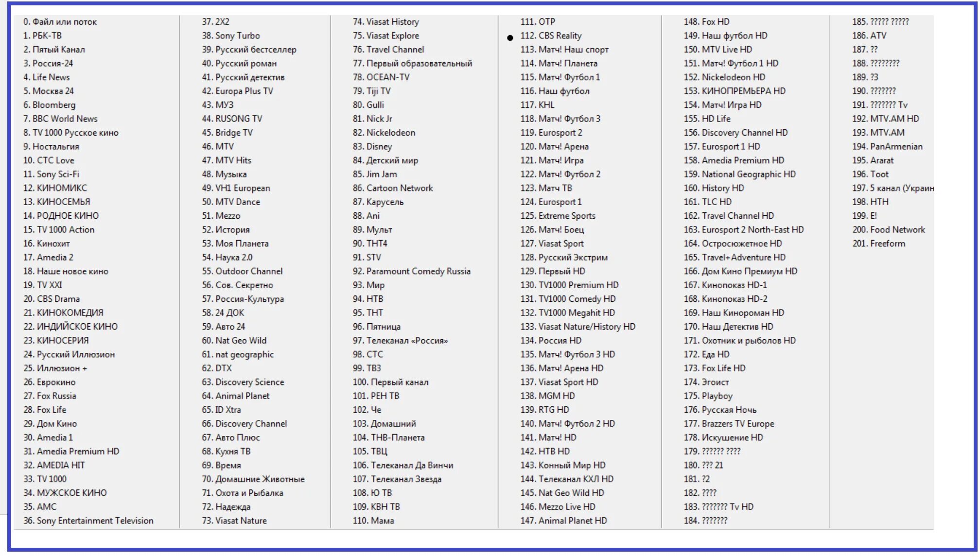 Список каналов цифрового ТВ. Телеканалы кабельного телевидения список. Кабельные каналы список каналов. Список каналов цифрового ТВ Уфанет. Какие каналы показывают ростелеком