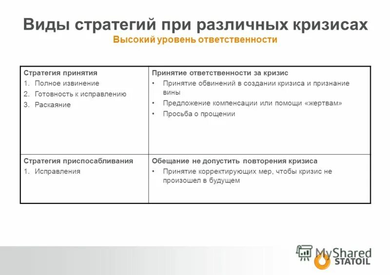 Предпринимательская стратегия управления персоналом. Стратегия при поиске работы обществознание. Стратегия продаж продукции. Мотивация трудоустройства. Карьерные ожидания.