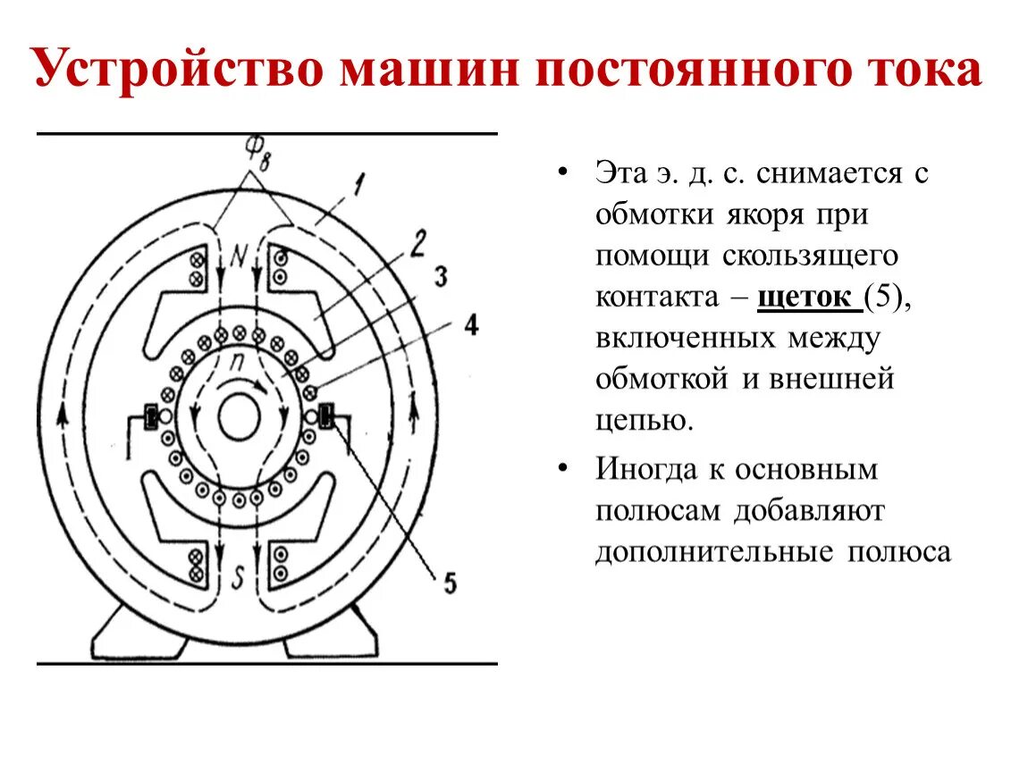 Электродвигатель постоянного тока части. Устройство Эл машины постоянного тока схема. Генератор постоянного тока схема устройства. Электрическая машина постоянного тока простая схема. Машины постоянного тока схема простейшая.