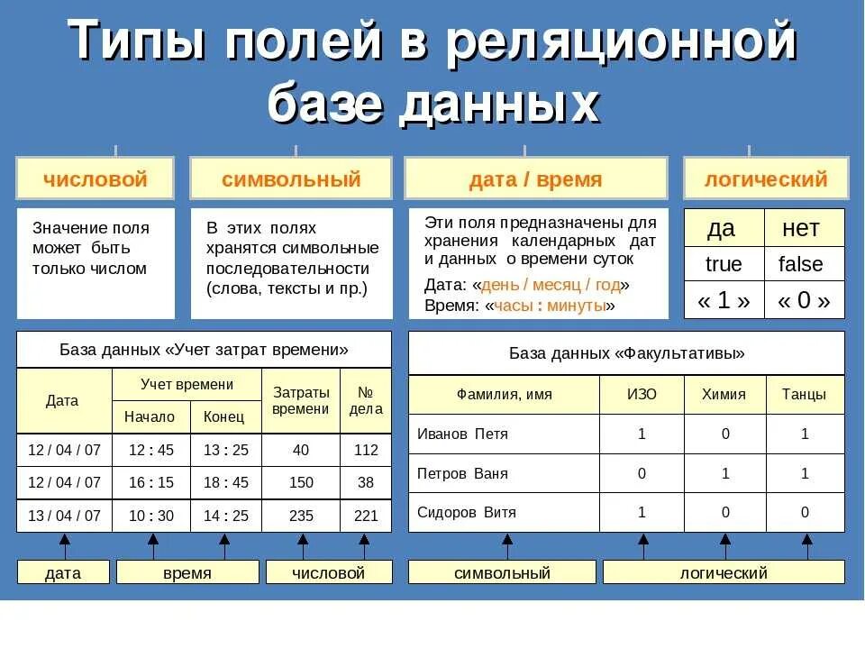 Определяет элемент списка
