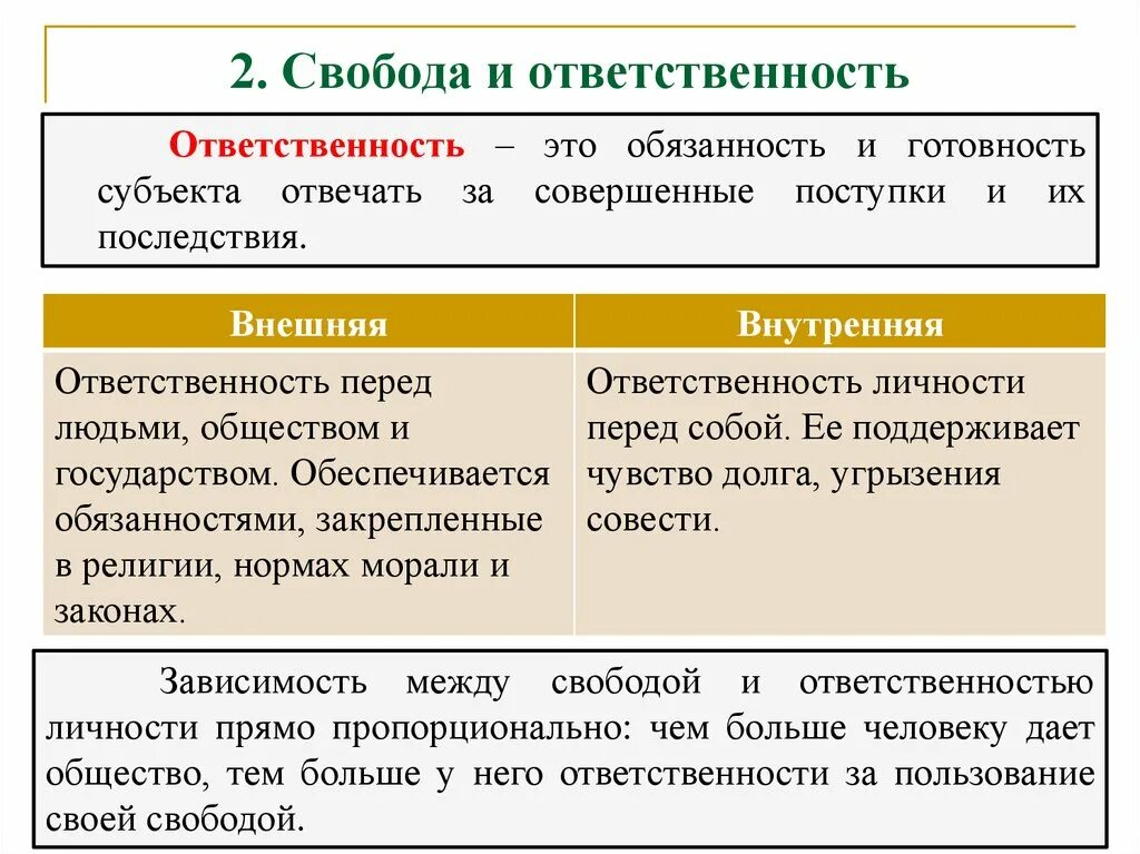 Свобода и ответственность общее