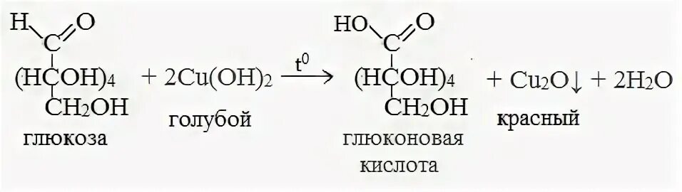 Глюкоза группа препарата. Качественная реакция на глюкозу. Уравнение реакции качественного определения Глюкозы. Качественные реакции на глюкозу уравнение. Качественная реакция на альдегидную группу Глюкозы.