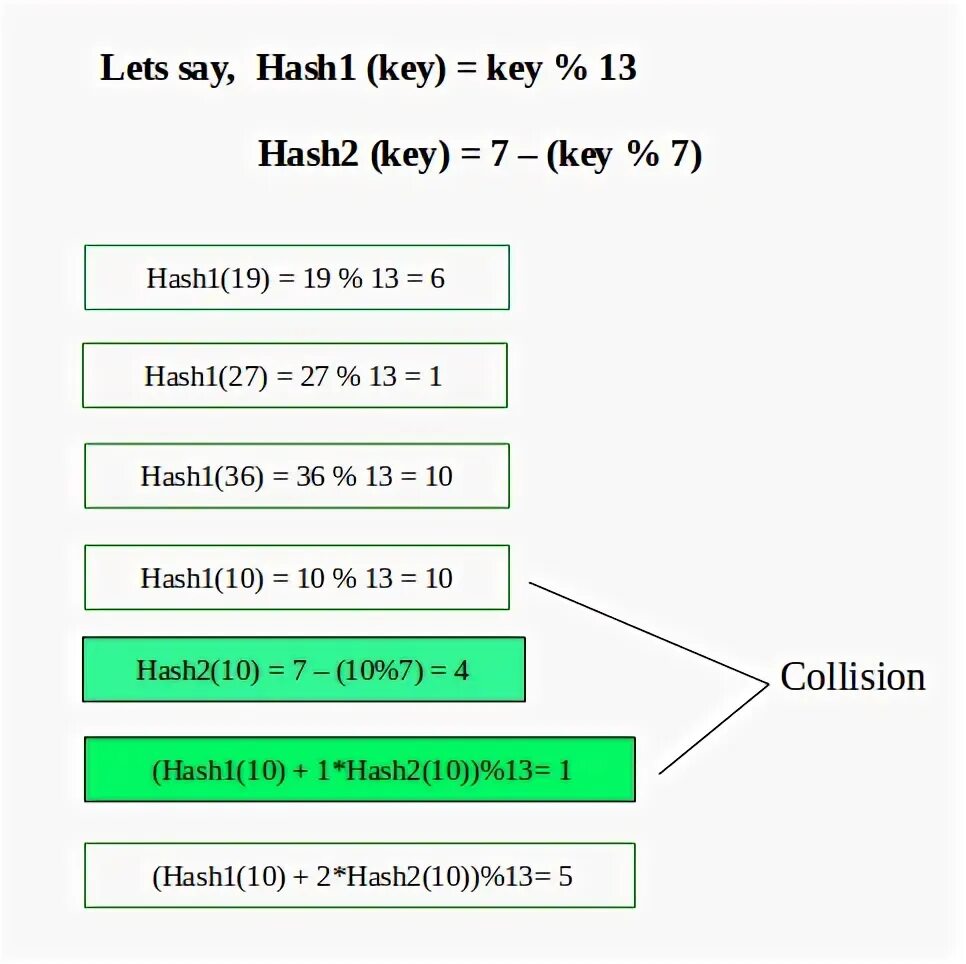 Алгоритмы хеш таблицы. Fkujhbnv{tibhjdfybz joaat. hashing algorithm. хэш таблицы python. hashing algorithm c++.