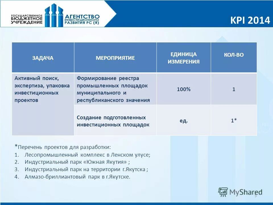 Показатели эффективности проекта в бизнес плане. Показатели кпэ. Стоимость инвестиционного проекта в каких единицах измеряется. Карта ключевых показателей эффективности кпэ для руководителей. Слайд с ключевыми показателями.