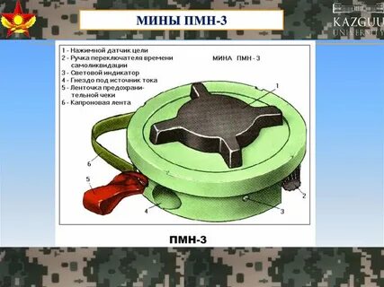 Устройство мины