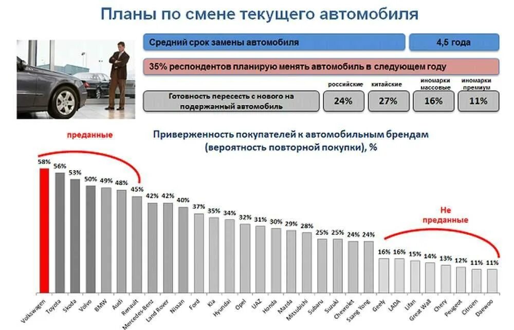 Срок жизни автомобиля