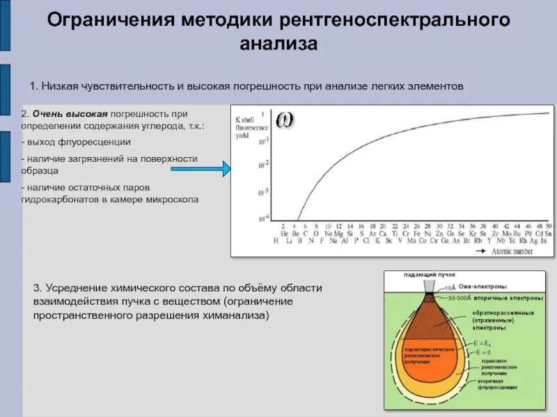 Рентгеноспектральный анализ. Чувствительные методы анализа. Чувствительность метода анализа это. Рентгеноспектральный метод анализа.