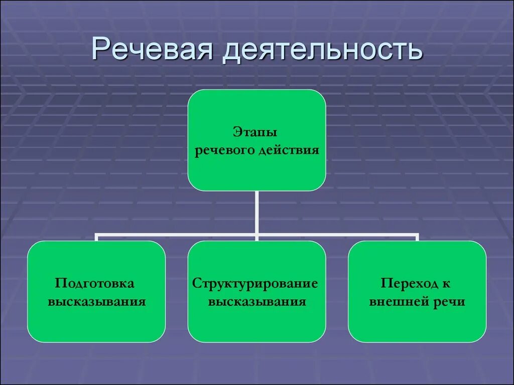 На основе прочитанной информации. Способы фиксации прочитанной информации. Этапы речевой деятельности. Перечислите способы фиксации информации. Способы фиксации результатов интервьюирования.